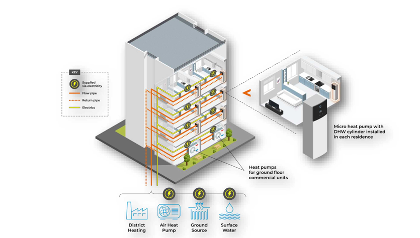 Split Loop Heating Systems Heat Pumps UK | Heat Pump Technologies
