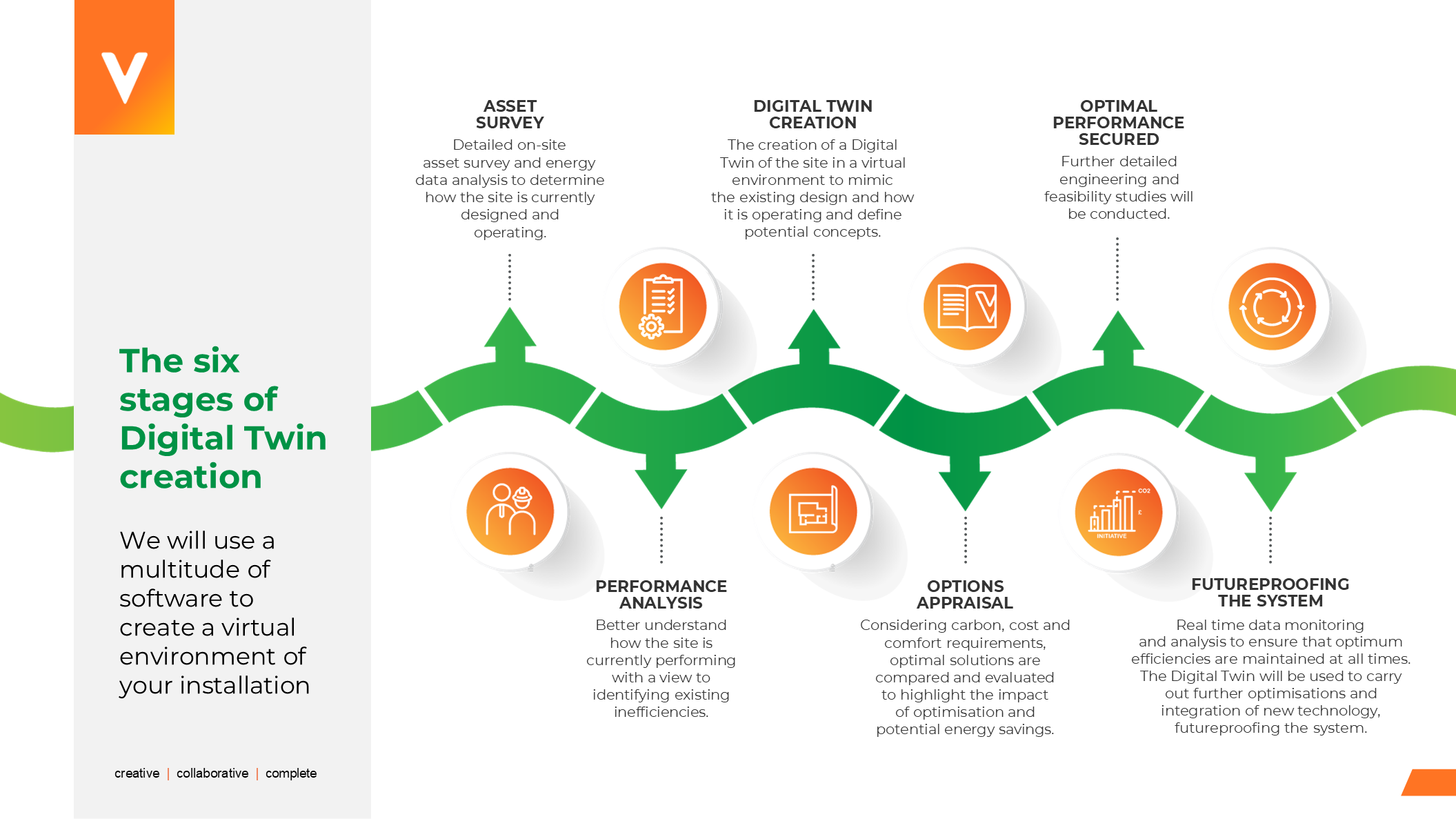 Vital Timeline Process(Final) 1