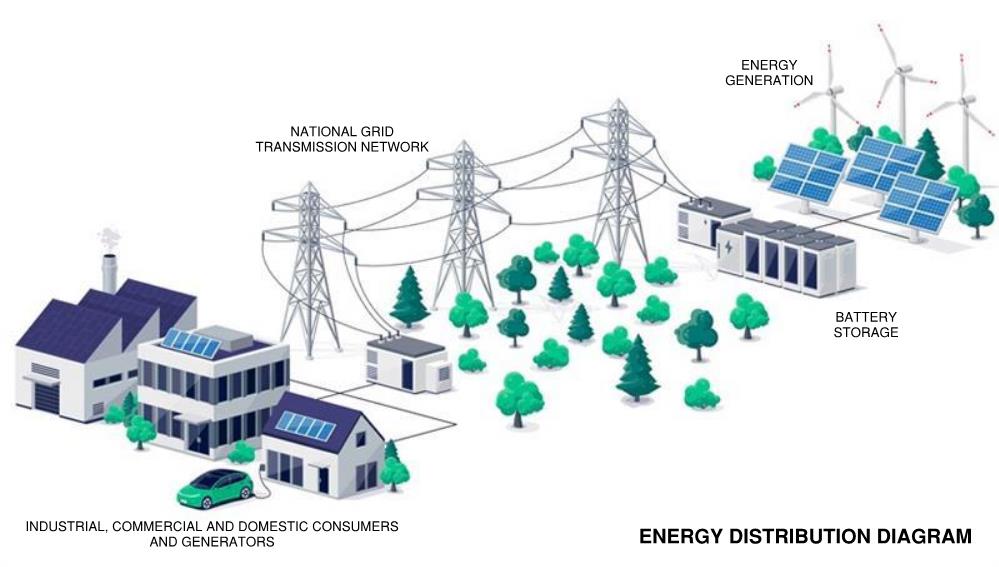 Energy Distribution Diagram