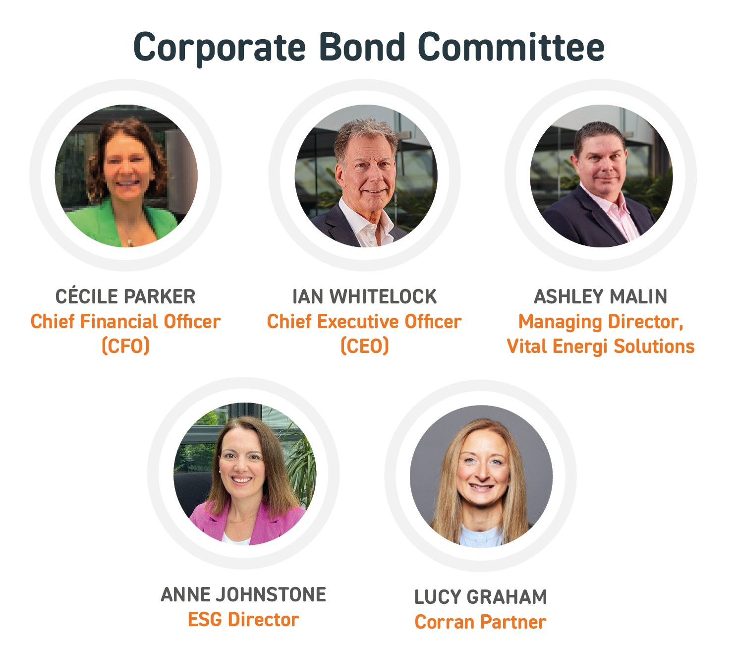 Corporate Bond Comittee