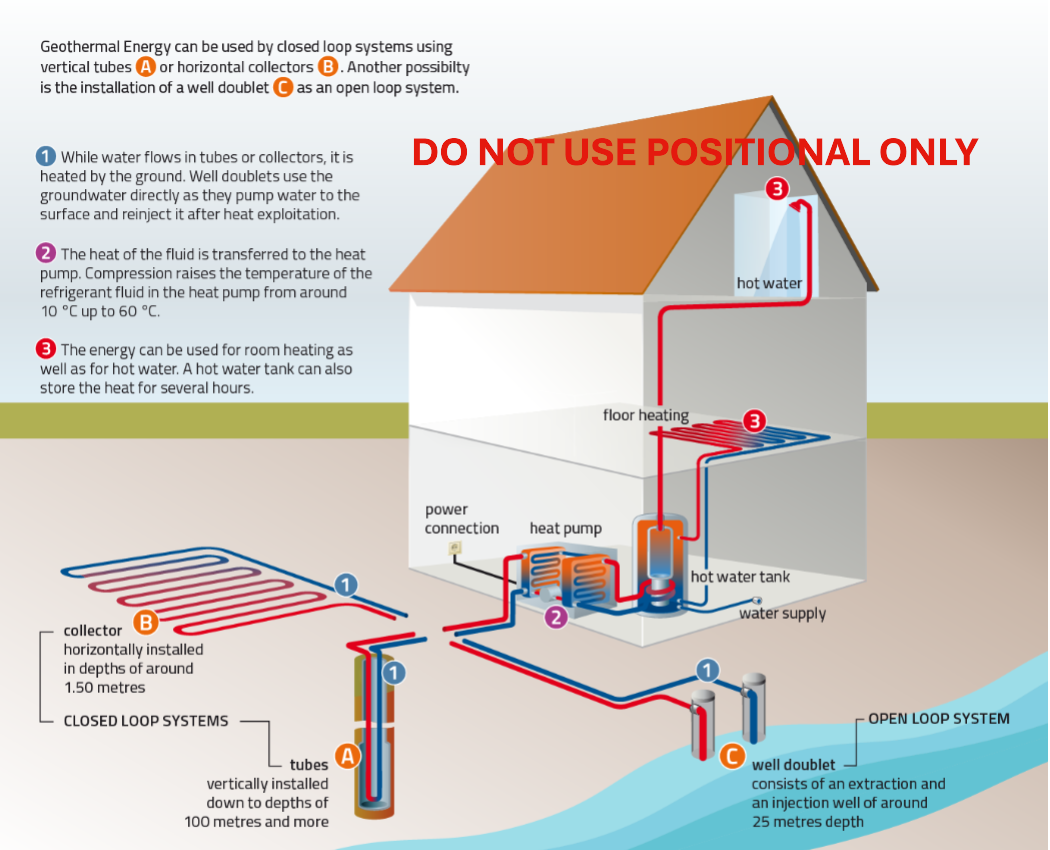 Heat Pump Positional DO NOT USE
